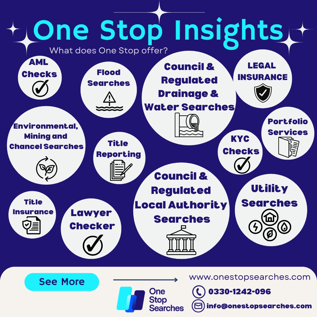 Take a look at what OSS has to offer...
#OSS #OneStopInsights #Localauthority #environmentalsearch #utilities #insurances #legalcheckers