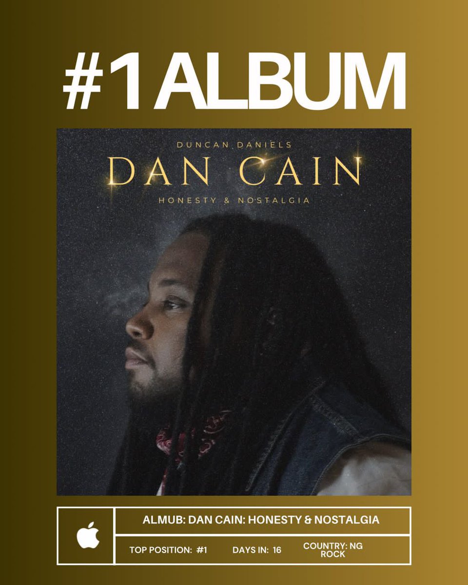 monnie2323's tweet photo. Currently top 1 rock album in Nigeria…
I told y’all Apple Music knew what they were doing…our song would be brought back to the chart…they can’t stand social media heat…Thanks to everyone that made this happen…I love you all ❤️❤️❤️
Don't stop streaming guys..... https://t.co/IA5RvZyYJd