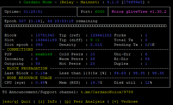 تم يوم أمس تنفيذ تحديث جديد (Hard Fork) على شبكة كاردانو وعملتها $ADA حيث تم تحديث آليات التصويت والعقود الذكية كنظام حوكمي لامركزي جديد.

مؤسس كاردانو ظهر في فيديو يقول: "إنه يوم حيث يقف كل المجتمع وملاك عملة $ADA جنباً إلى جنب متساوين ويكون لهم رأي في المستقبل، ليس فقط في