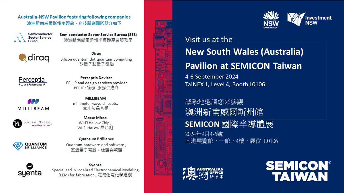 AusOfficeTPE's tweet image. Australia’s tech sector has grown 80% over the past 5 years. A record-high 7 Aussie semiconductor companies will be at #SEMICONTaiwan this week at TaiNEX1. Visit 🇦🇺 Pavilion (Booth L0106) to learn more about why Australia is a great partner for developing #digitaltechnologies.