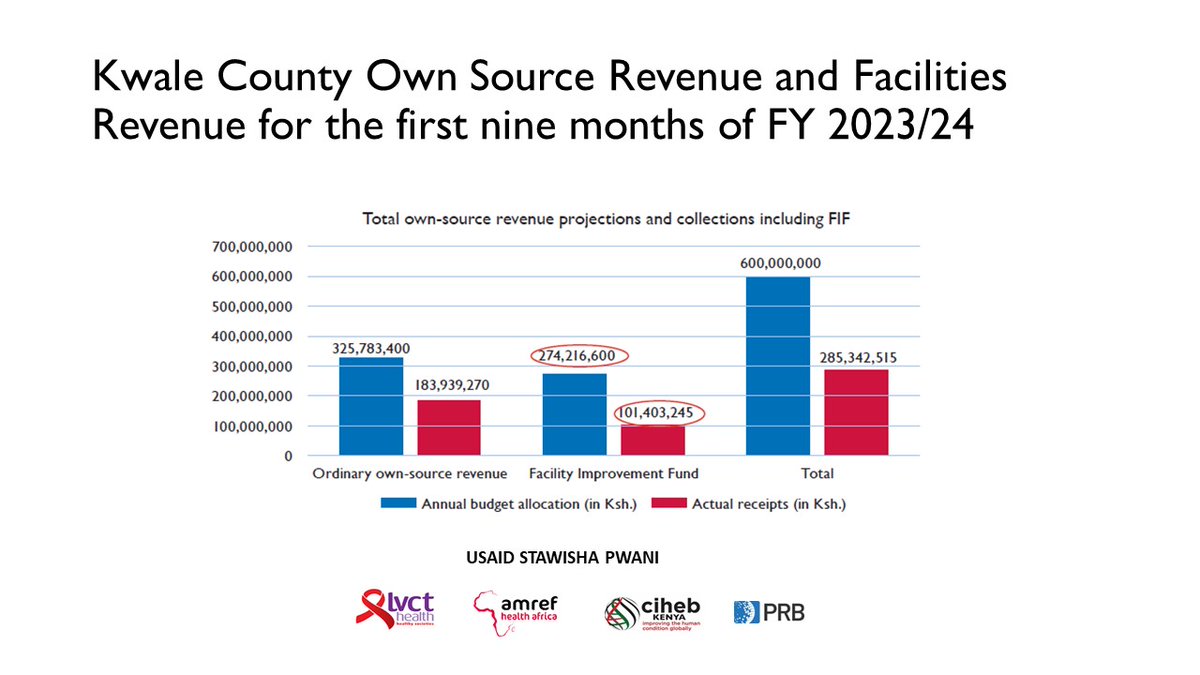 PRB Africa tweet media