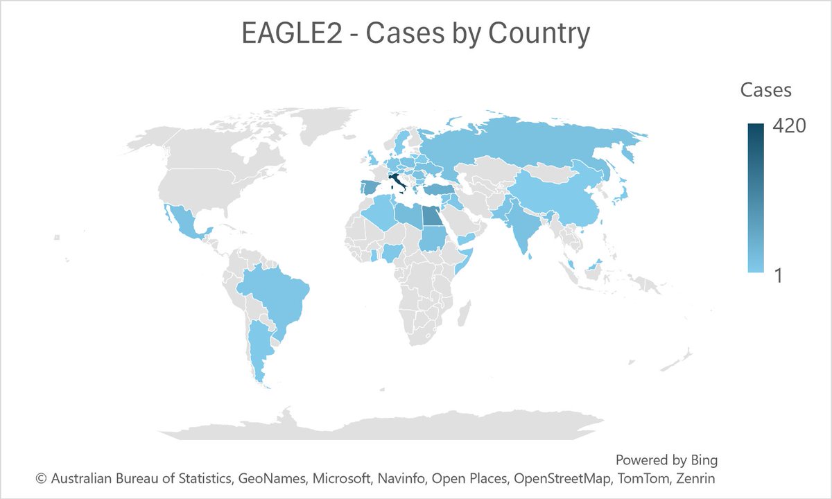 Almost 1⃣5⃣0⃣0⃣ patients from 4⃣4⃣ countries have been entered into EAGLE2 so far 👏

Data collection is ongoing, our final data collection window will open on 09th September 🦅🌍

<a href="/Gae_Gallo/">Gaetano Gallo</a> <a href="/drfrancescopata/">Francesco Pata</a> <a href="/yanelizabethli/">Elizabeth Li</a> <a href="/minaya_bravo/">Ana Minaya-Bravo</a> <a href="/MBubenova/">Maria Bubenova</a> <a href="/nlavellaneda/">Nicolas Avellaneda</a> <a href="/drhmjr/">Helio Moreira Jr</a>