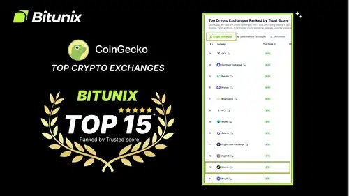🚨BREAKING: Bitunix Breaks into CoinGecko’s Top 15 exchanges ranking!

#Bitunix rises to the top of the elite exchanges by revealing its reserves through PoR (Proof of Reserve).

◾ In just one year, we’ve emerged as one of the most secure, liquid, and transparent derivatives