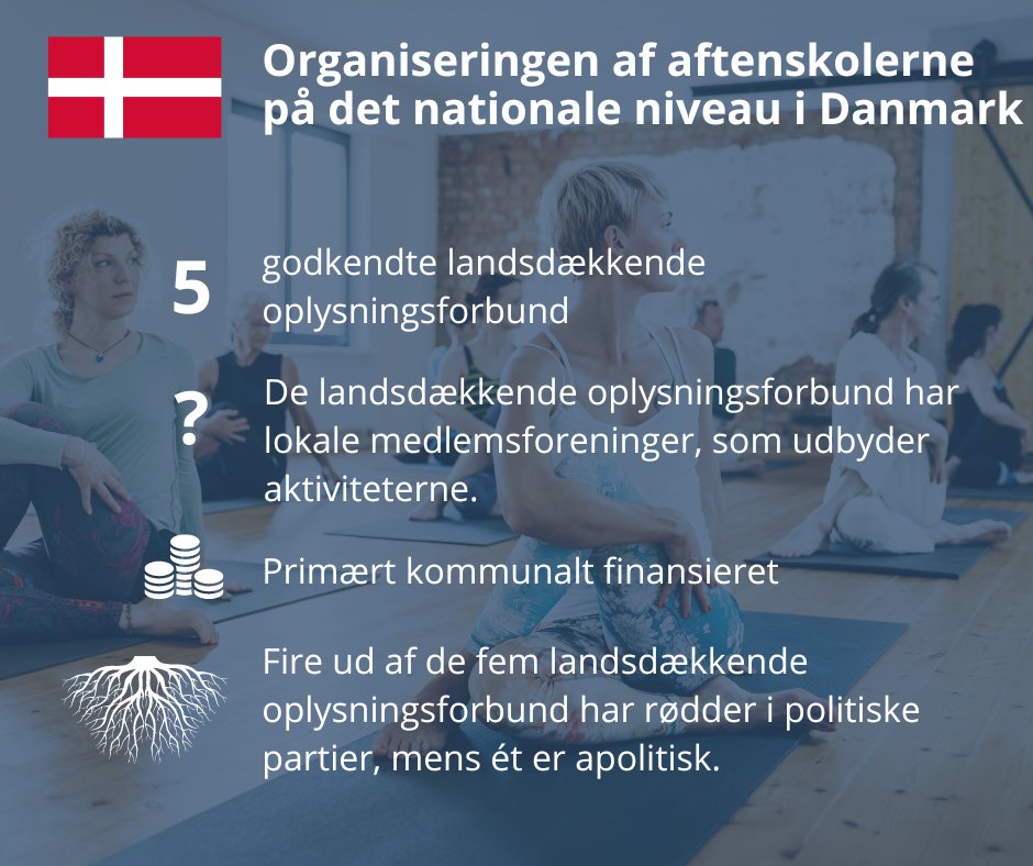 Trods fælles ophav i folkelige bevægelser og et fælles fokus på oplysning og aktivt medborgerskab, så er der store forskelle, når det gælder organiseringen og de konkrete aktiviteter, der foregår i aftenskoler og studieforbund i de nordiske lande 🇸🇪🇫🇮🇩🇰🇳🇴

vifo.dk/nyheder/ny-kor…