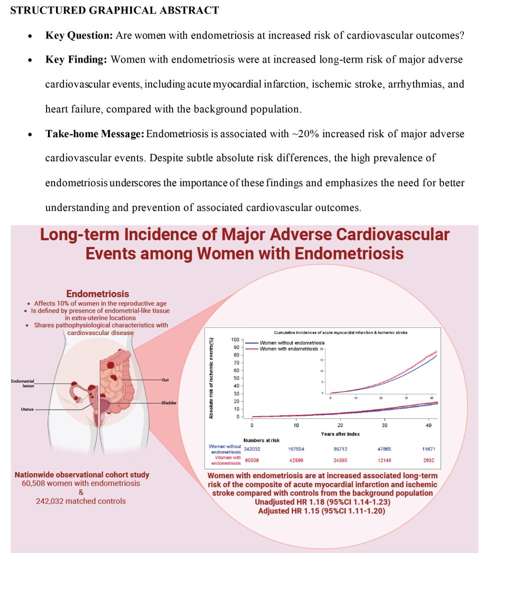 European Society of Cardiology Journals (@esc_journals) on Twitter photo #Endometriosis and Long-Term #Cardiovascular Risk: A Nationwide Danish study released at #ESCCongress and just published in #EHJ👉 bit.ly/3Mve964
<a href="/ehj_ed/">EHJ Editor-in-Chief</a> <a href="/HaversEva/">Eva Havers-Borgersen</a> #Endometriosis and Long-Term #Cardiovascular Risk: A Nationwide Danish study released at #ESCCongress and just published in #EHJ👉 bit.ly/3Mve964
<a href="/ehj_ed/">EHJ Editor-in-Chief</a> <a href="/HaversEva/">Eva Havers-Borgersen</a>