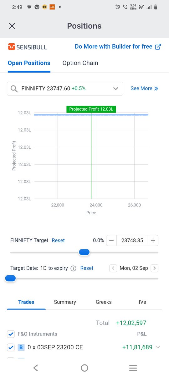 Tejas__Save's tweet photo. 12L Booked in Finnifty https://t.co/nlnZSA46aF