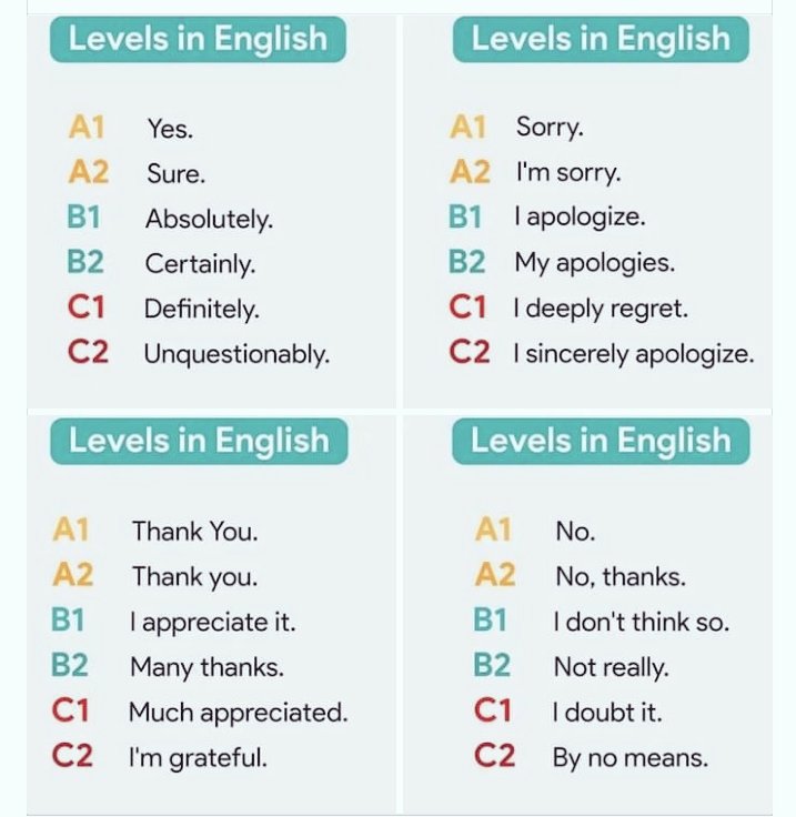 mathenglish4all's tweet photo. Good afternoon 🌄 

#Levels in #English https://t.co/NnTx4lvSNn