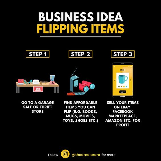 Andrew617151's tweet image. #ItemFlipping #ProfitableFlips #Entrepreneurship