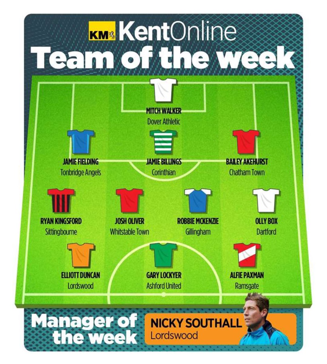 *KENT ONLINE TEAM OF THE WEEK*

Clean sheet &amp; a goal earns Jamie Billings © a spot in this week’s <a href="/KentOnlineSport/">KentOnline Sport</a> Team of the Week

🗳️ kentonline.co.uk/medway/sport/k…

💚🤍