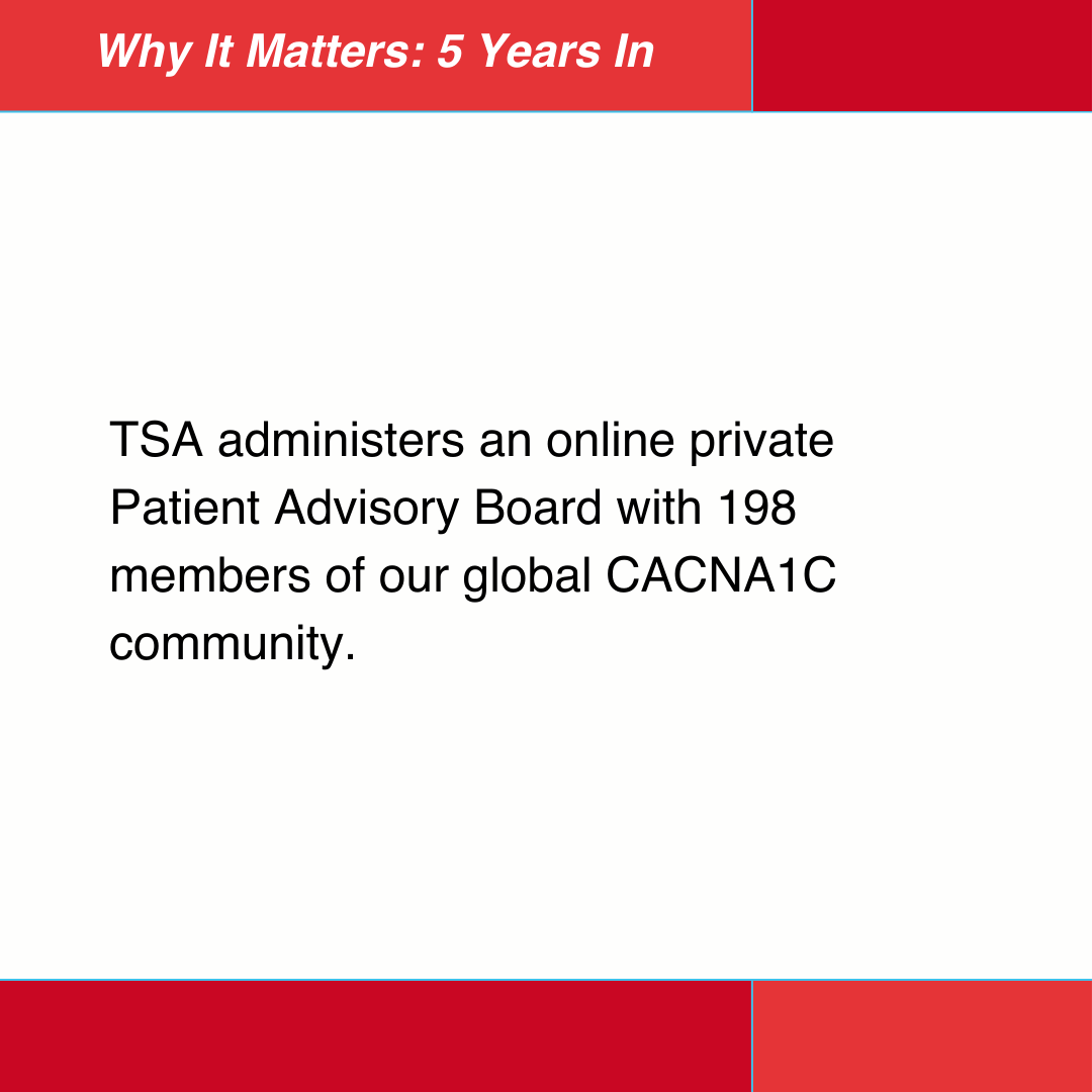 tsa_charity's tweet image. Together we aim to build upon the progress made in previous years and work towards new actions to address the priorities of our community.  #5YearsOfImpact #CACNA1C #TimothySyndrome #LongQT8 #StrongerTogether #RareDiseases #PatientVoice