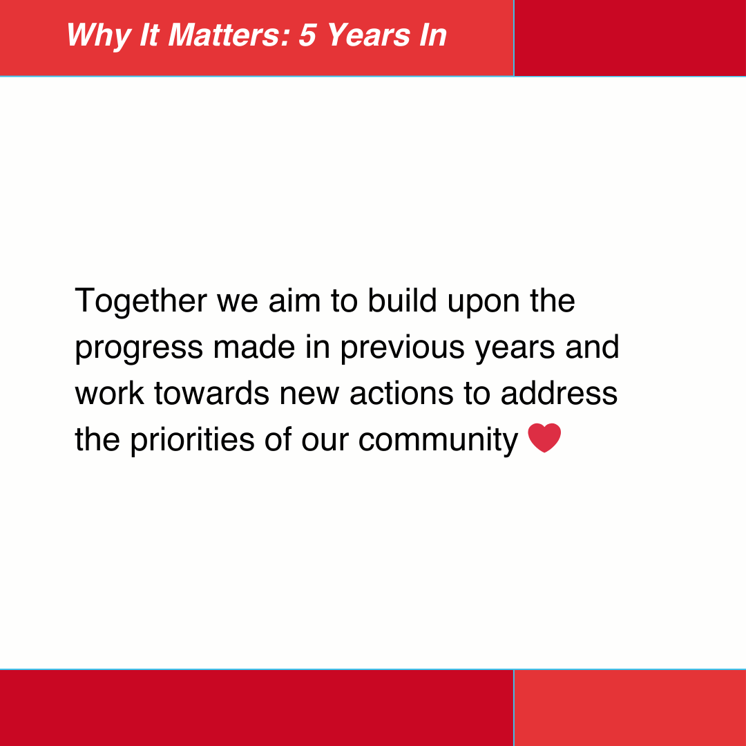tsa_charity's tweet image. Together we aim to build upon the progress made in previous years and work towards new actions to address the priorities of our community.  #5YearsOfImpact #CACNA1C #TimothySyndrome #LongQT8 #StrongerTogether #RareDiseases #PatientVoice