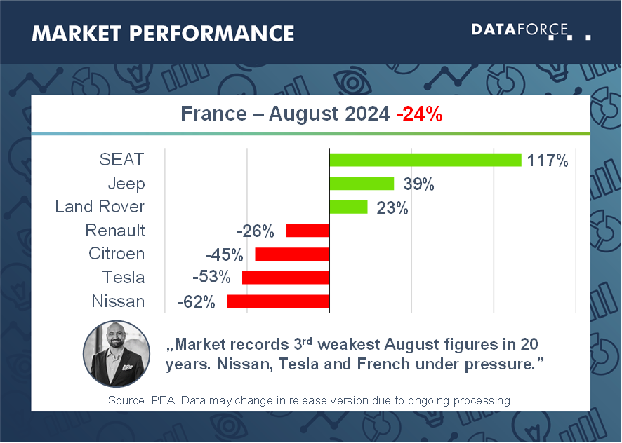 Dataforce tweet media