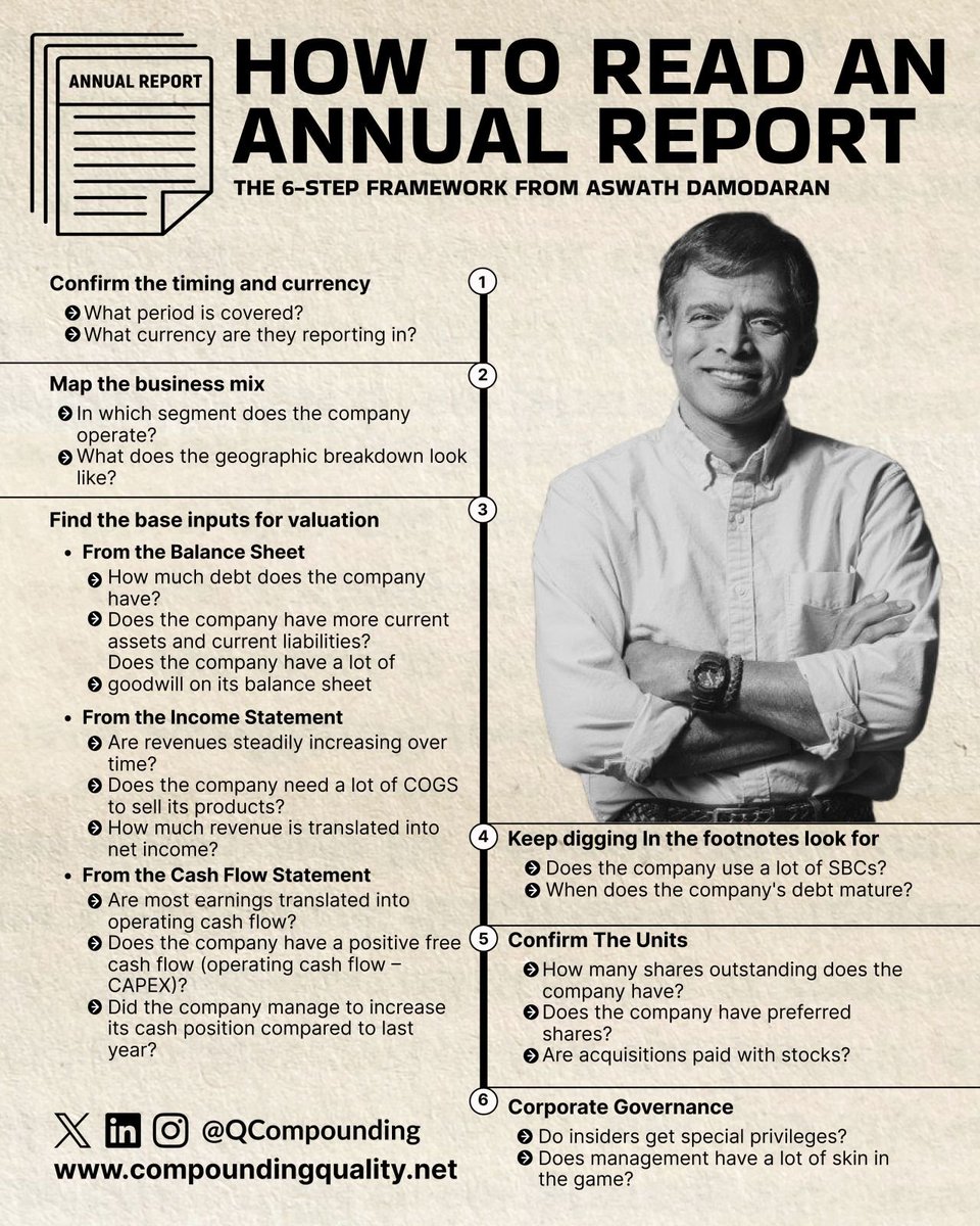 Compounding Quality tweet media