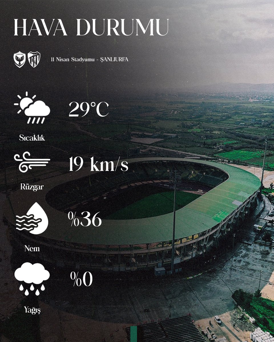 Karşılaşmanın oynanacağı saatlerdeki hava durumu. ⛅

#AMDvKS #BirÖmürYetmez