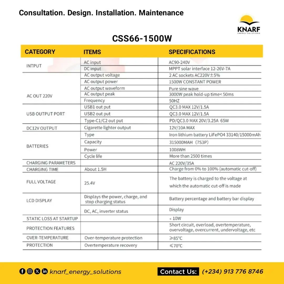 Knarfenergy's tweet photo. Shop now for our CSS66-1500W all-in-one solar system device, designed for maximum efficiency and performance. 

#solar #allinone #solardevice #solarpower #solarworld #solarlife #abujanigeria #solarenergycompany #knarfenergysolutions https://t.co/3x1j83Q52k