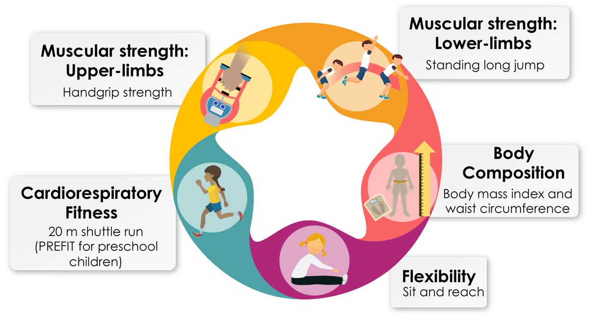 a_garciahermoso's tweet photo. #Hablemosdemilibro📚

Capítulo 5 🇨🇦🇦🇺🇪🇸: Revisa las evaluaciones de la condición física saludable en las escuelas 🏫💪 y aborda los desafíos y estrategias para implementarlas en el entorno escolar 📚🎯

https://t.co/F0w56IfTsq https://t.co/Px3B1VByty