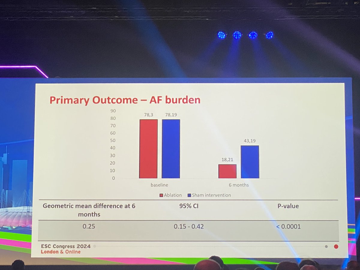 Melanie Gunawardene (@mel_gunawardene) on Twitter photo PVI over SHAM procedure <a href="/escardio/">European Society of Cardiology</a>
PVI is an effective therapy in AF treatment !
#hotline #ESCCongress2024 PVI over SHAM procedure <a href="/escardio/">European Society of Cardiology</a>
PVI is an effective therapy in AF treatment !
#hotline #ESCCongress2024