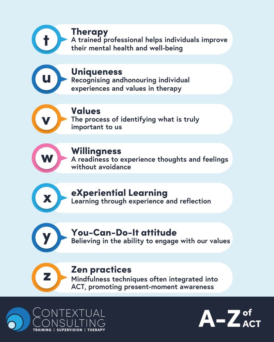 We've headed 'back to school' &amp; challenged ourselves to create the A-Z of ACT 🤓 
26 concepts and phrases that we can all use to enhance our therapy and coaching outcomes, using core principles of ACT. Are there any we've missed or that you would switch? buff.ly/3X8FYpx
