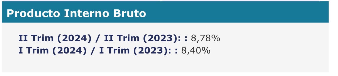 jmpuentec's tweet image. Esta semana después de 5 años el BCV publica data de crecimiento del PIB trimestral. No hay explicación de los cambios en las ponderaciones de cada actividad, del año base utilizado, ni justuficacion del terrible retraso en la publicación de la data. Genera mucha suspicacia!