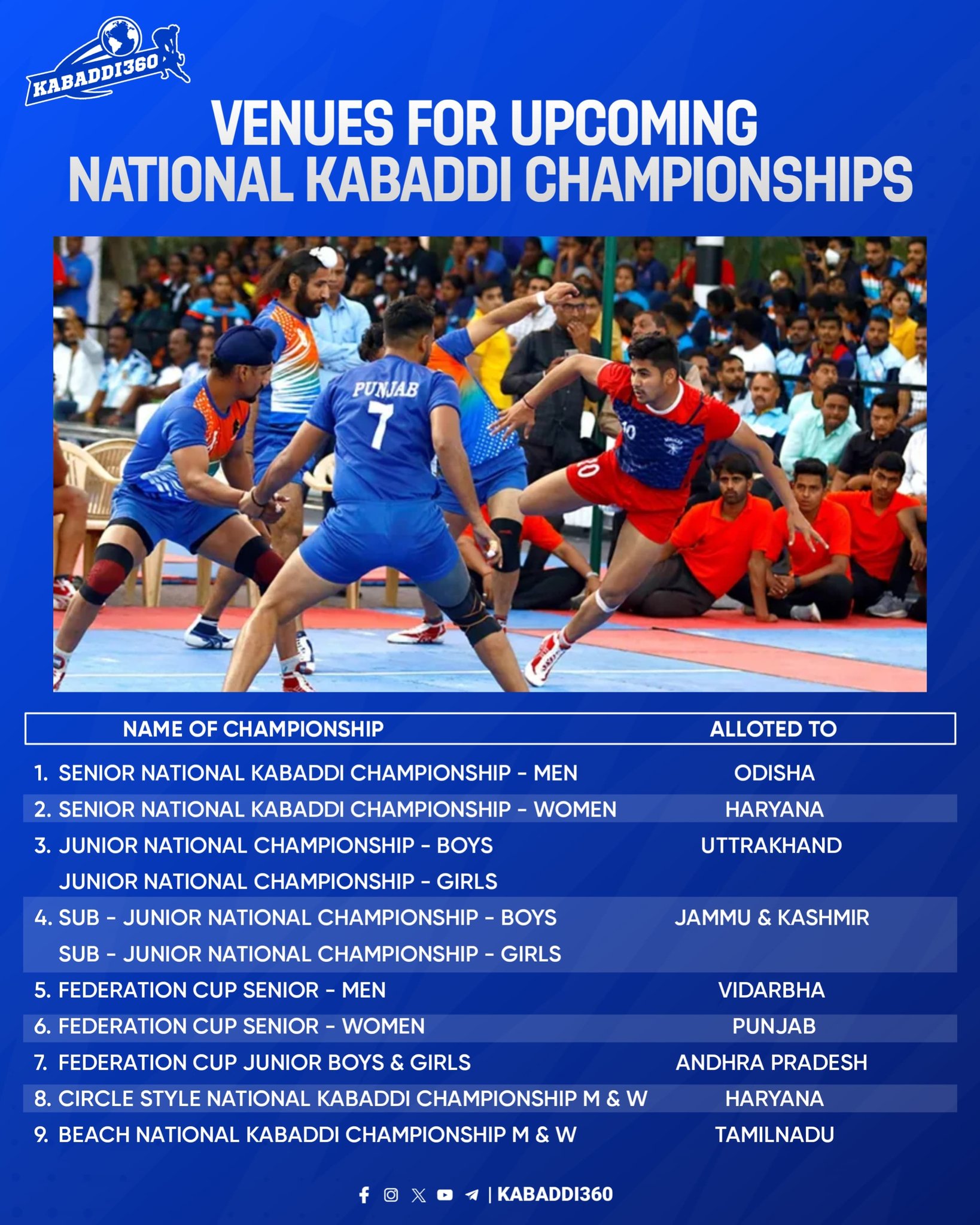 Kabaddi championship sale