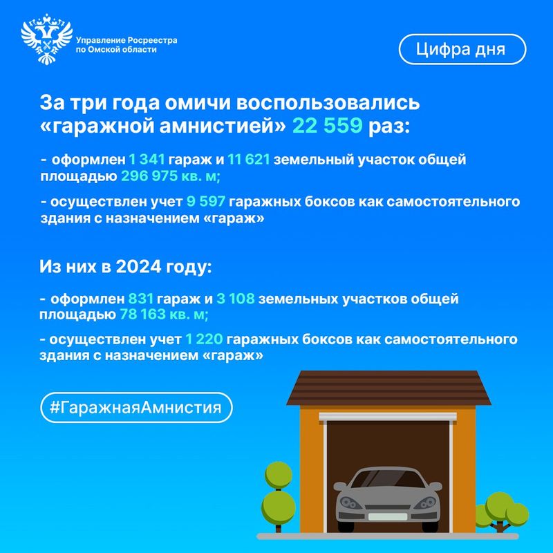 В Омской области по «гаражной амнистии» легализовали 1341 гаражный бокс dlvr.it/TChxf4