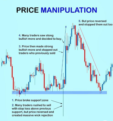 $GOLD  PRICE  MANIPULATION  

You will use it 🤑
————————————————#XAUUSD #FX
Please do not forget the ✅' like'✅ button 🙏😊 &amp; Share it with your friends; thanks, and Trade safe