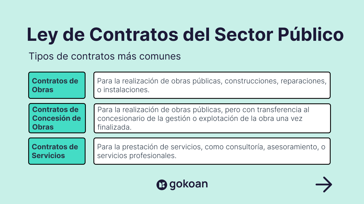 ⚖️ 💡 Descubre los Tipos de Contratos del Sector Público resumidos en este miniesquema👇 

#ContratosPúblicos #oposiciones #metodoGoKoan