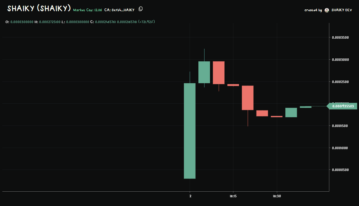 IF YOU KNOW YOU KNOW! $SHAIKY #APTOS