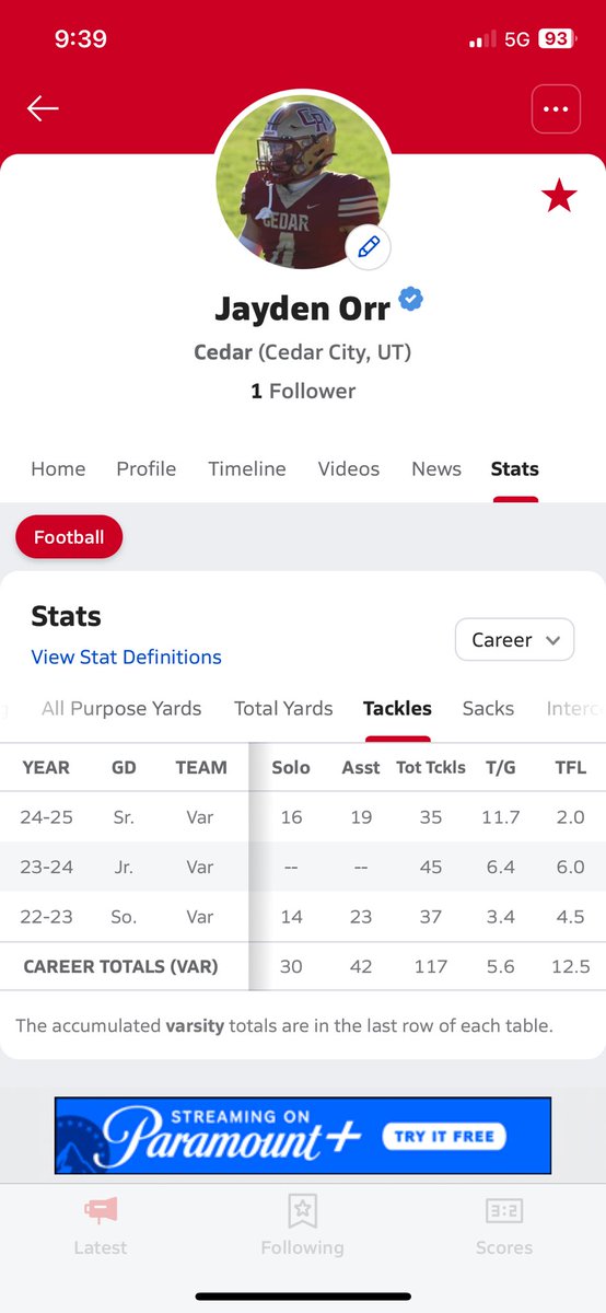 super grateful to be 4th in Utah in tackles through 3 weeks with 35. Only going up from here! <a href="/coachtyehiatt/">Tye Hiatt</a> <a href="/CoachColt9/">Colter Evans</a> <a href="/delanefitz/">DeLane Fitzgerald</a> <a href="/OGMacDC/">Shay McClure</a> <a href="/JohnKelling37/">John A Kelling</a>