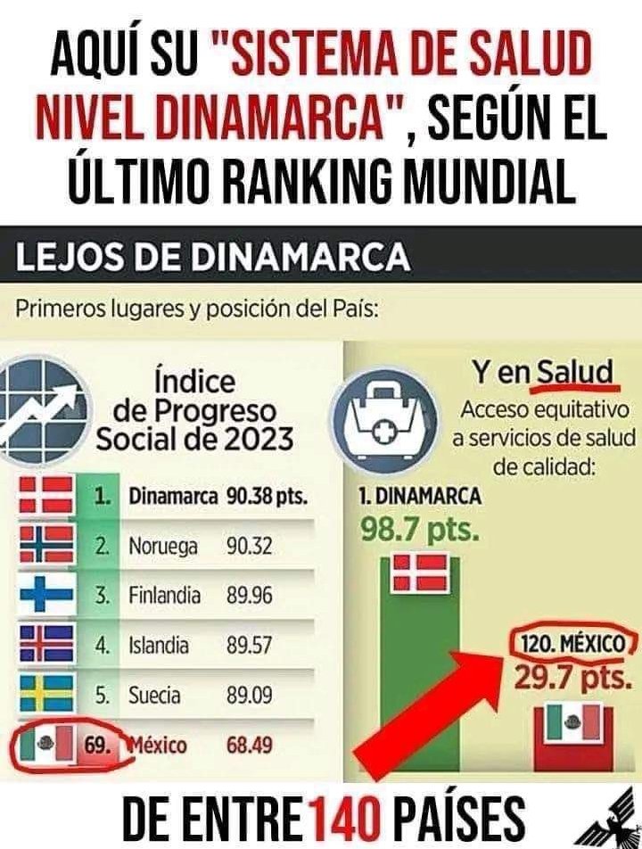 <a href="/lopezdoriga/">Joaquín López-Dóriga</a> Eso no lo quiere ver ningún fan de <a href="/lopezobrador_/">Andrés Manuel</a> el #NarcoPresidenteAMLO