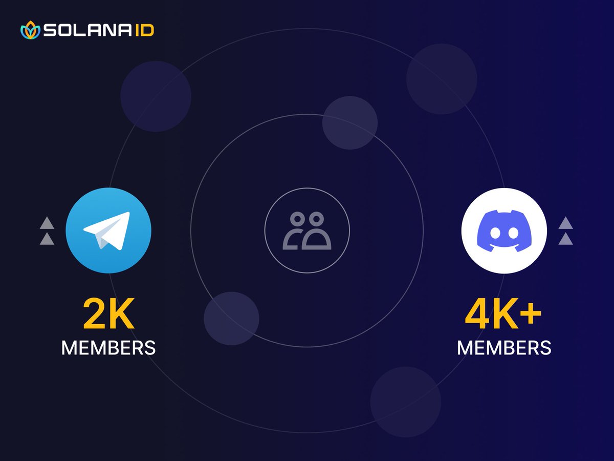 solanaidentity's tweet image. We grew from 700 to almost 2k on Telegram, and also more than 4k on Discord.

We found helpful chads to moderate an increasingly active chat. Thanks to @Miner3210 and @Cyrpto_Lord!

People in crypto say: community is key. Well, ours is growing exponentially.