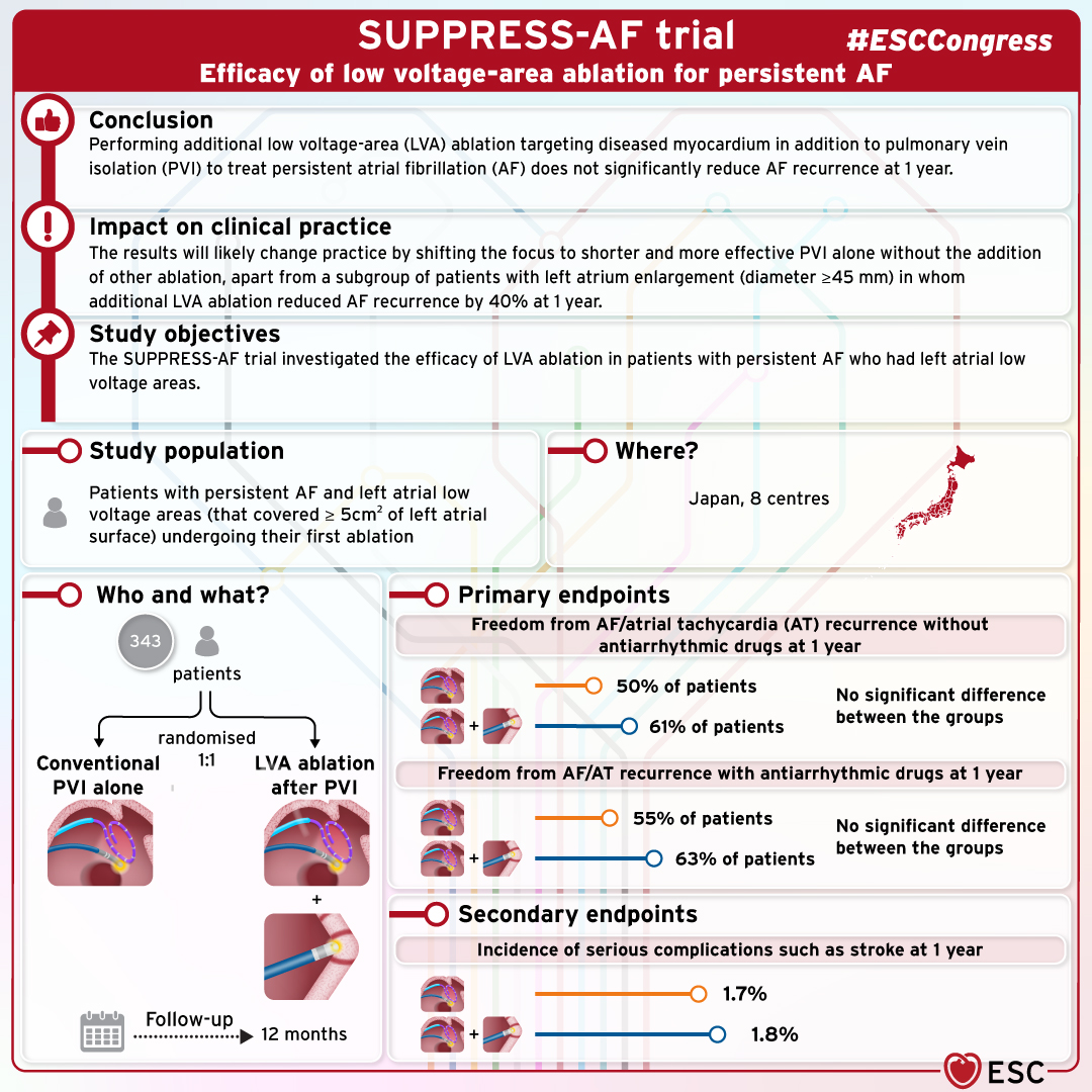 #ESCCongressVisuals for Hot Line 10:

SUPPRESS-AF - The efficacy of low-voltage-area ablation on atrial tachyarrhythmias recurrence in patients with persistent hashtag#AtrialFibrillation

CRABL-HF - Cryoballoon vs. Radiofrequency Ablation of AF in Patients with