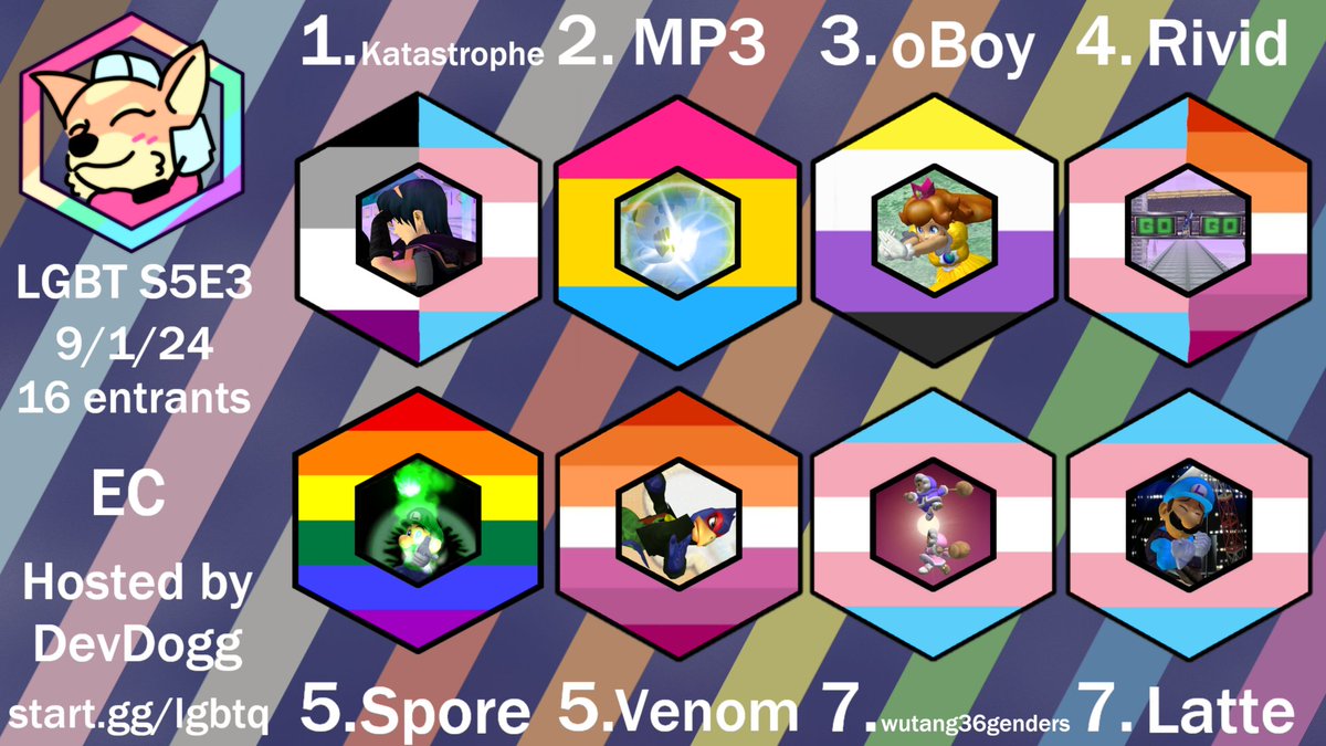 ssbgaylee's tweet photo. HOLY SMOKES!!! congrats to @FoxtrotSSBM and Katastrophe for winning the gaylee brackets this weekend!

and shout outs gay people 🙏 https://t.co/ZRbjqCkruO