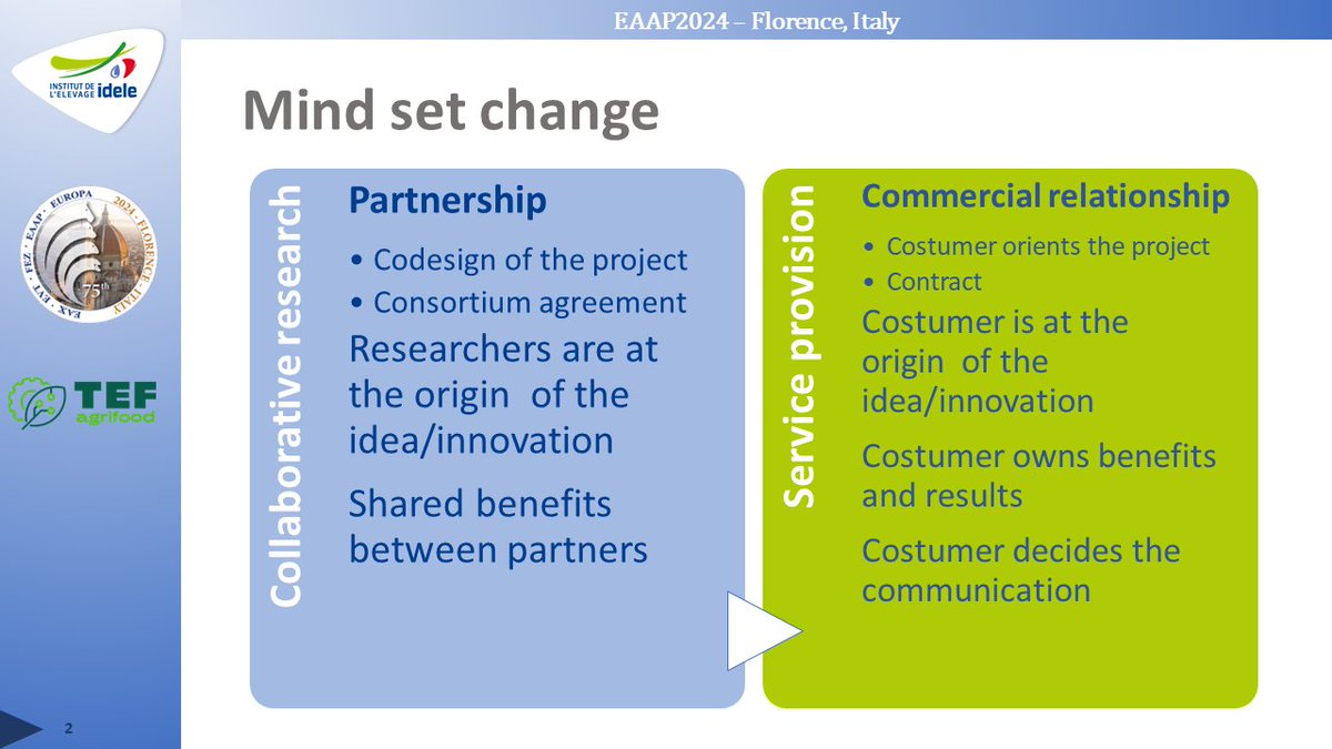 🔴 #EAAP2024 | Session 42
Présentation de #AgriFoodTEF
✅ La recherche au service des entreprises de la robotique et #IntelligenceArtificielle
👉 Dispositif va débuter à la ferme expé de Derval avec la 1ère entreprise : des technologies de surveillance vidéo  des 🐄
▶️ JM Gautier