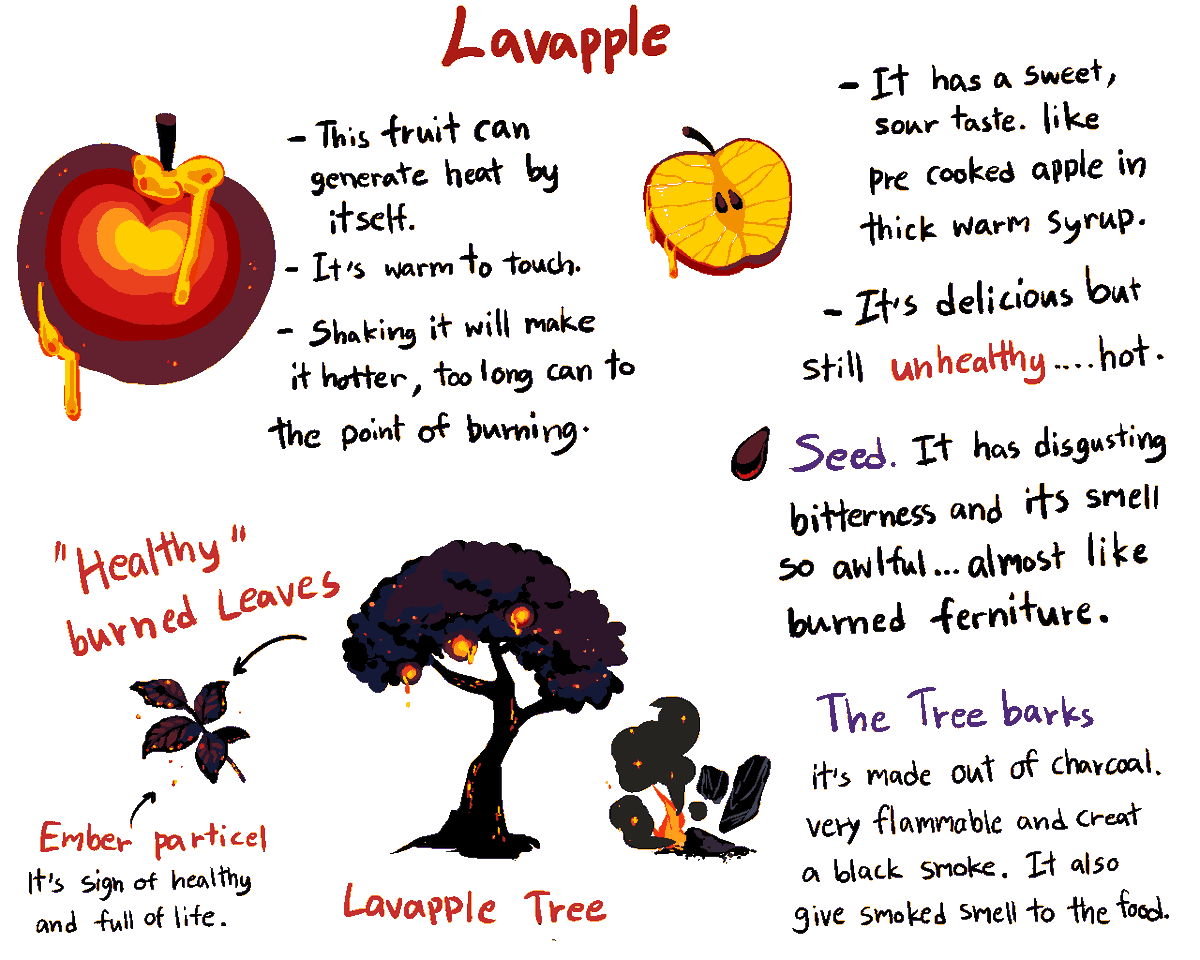 Qwie16's tweet photo. Lavapple pie recipe.
Back with most dangerous ingredient. This fruit is uneasy to cook and even consume it. But hey some delicious thing need cost for risk , right?
#Cloud_Meadow #game_recipe #fanart https://t.co/EzUFoMaL5r