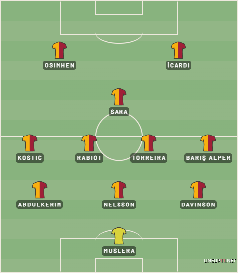 Fena değil gibi <a href="/GalatasaraySK/">Galatasaray SK</a>