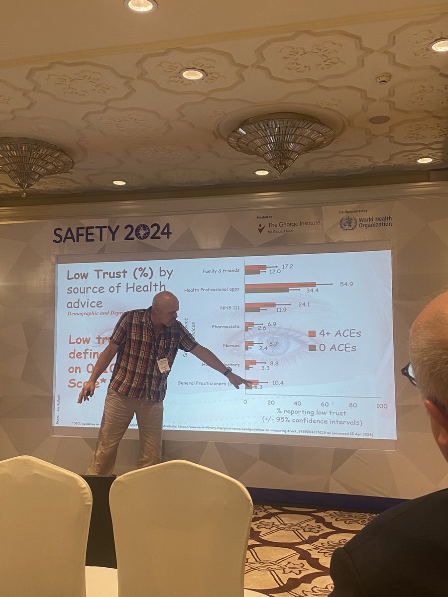 PHI WHO CC for Violence Prevention (@phiwhoviolence) on Twitter photo Our Prof <a href="/markabellis/">Mark Bellis</a> illustrates how experience of 4+ ACEs is associated with lower trust in public services (particularly police/gov) & lower likelihood to adhere to healthcare treatment plans #Safety2024 Our Prof <a href="/markabellis/">Mark Bellis</a> illustrates how experience of 4+ ACEs is associated with lower trust in public services (particularly police/gov) & lower likelihood to adhere to healthcare treatment plans #Safety2024