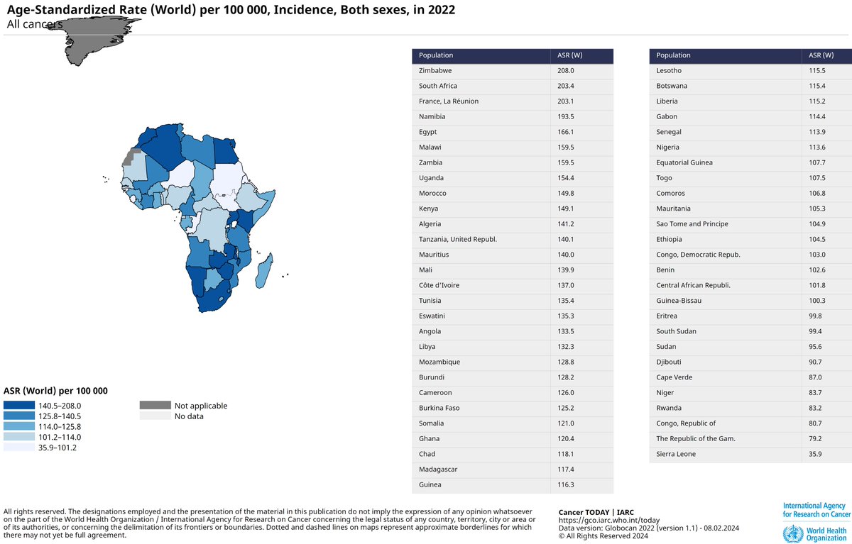 IARC (@iarcwho) on Twitter photo First-of-its-kind study by IARC & partners highlights ethno-linguistic diversity of #cancer terms in African languages.
Includes terms in 44 languages from 32 countries, & examines effects of terms on communication & disease-related stigma
doi.org/10.1001/jamane…
<a href="/JAMANetworkOpen/">JAMA Network Open</a> First-of-its-kind study by IARC & partners highlights ethno-linguistic diversity of #cancer terms in African languages.
Includes terms in 44 languages from 32 countries, & examines effects of terms on communication & disease-related stigma
doi.org/10.1001/jamane…
<a href="/JAMANetworkOpen/">JAMA Network Open</a>