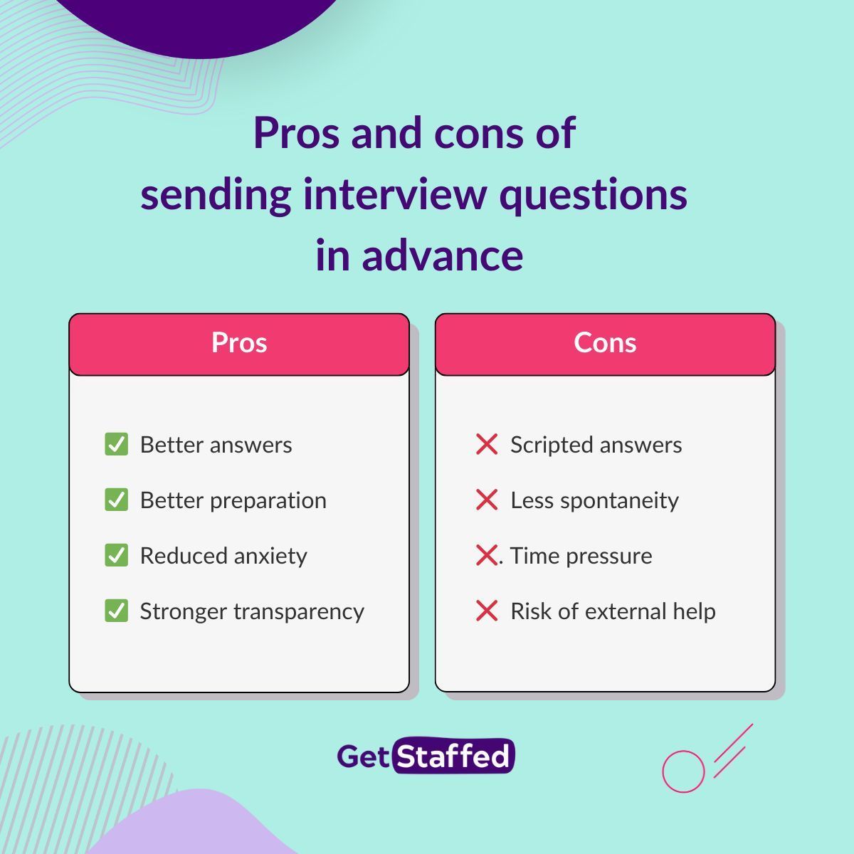 Get_Staffed_'s tweet image. Should interviews be a test or a conversation? Sending questions in advance can lead to deeper, more insightful discussions. Could this trend improve hiring outcomes? Let’s explore the pros and cons: 👇🏼

#interviewquestions #interview #transparency  #HR #hiring #jobadvertising