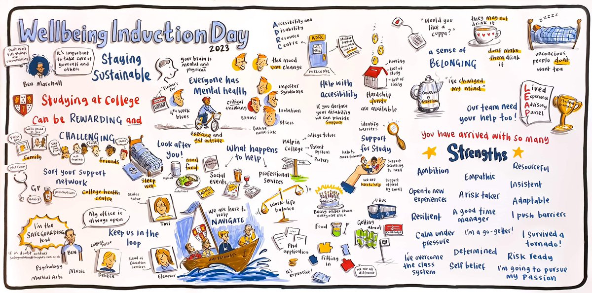 September is so exciting! I’m really excited to be capturing induction days like this for schools, colleges &amp; universities, giving students &amp; staff a visual reminder to last all year- perfect for all students (ie. EAL students with clickable links to versions in other languages)