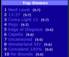 zepesm's tweet photo. Wow! Cepelia just hit #6 on CSDB's top C64 demos! 🎉Sure, being fresh out helps, but seeing our folksy little demo welcomed so warmly by the community? That's the real win! Thanks to everyone who's watched, commented, and voted. You folks rock! #C64 #demoscene #Cepelia #Elysium https://t.co/dg2PjwrRky