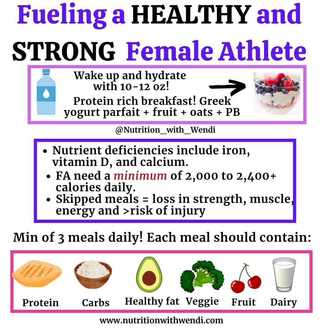 A female athlete who weighs 125 pounds needs &gt;2,400 calories per day. Many female athletes are eating close to 1,600-1,800 some knowingly and others unintendedly. 

⭐️Remember, athletes don’t diet and exercise.

Athletes fuel and train.. to be clear.. student-athletes NEED more