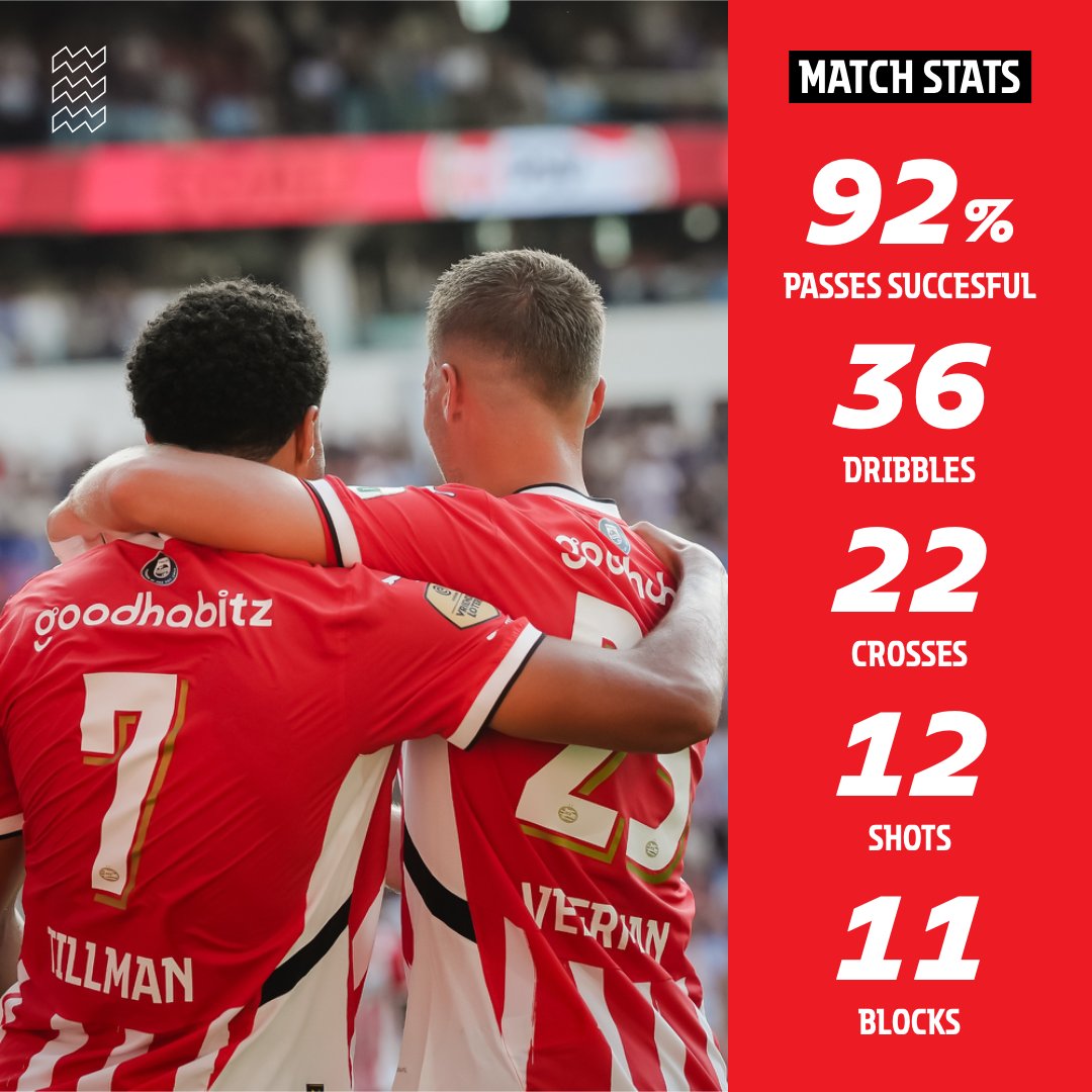 PSV's tweet photo. What’s your favorite moment of the #PSVGAE game? 🤔