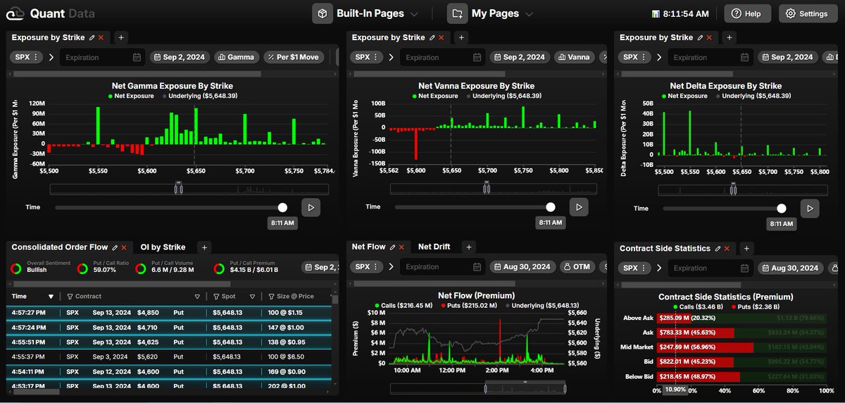werle3's tweet image. Amazing work by the whole team at @QuantData! Congrats on the v3 release yesterday! v2 helped me stop the bleeding. The v3 release and continued learning in the #QuantData FREE discord with @aaplbottomjeans and crew will help achieve consistent profitability. Data doesn&apos;t lie!