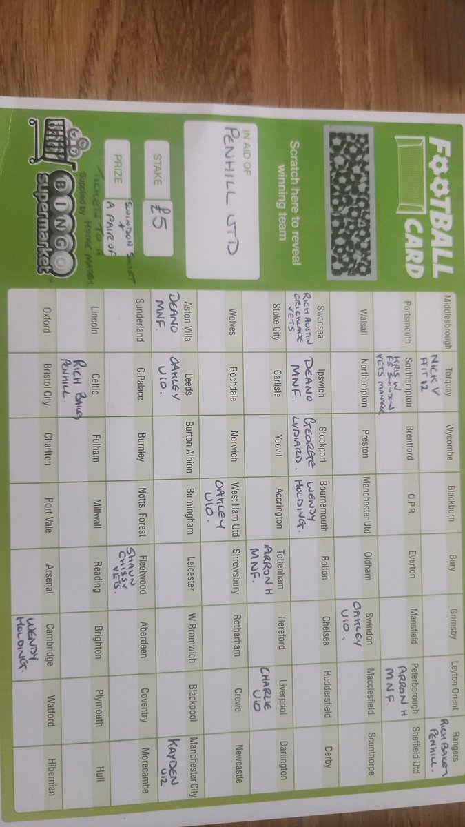 swin84's tweet photo. @Official_STFC 
Fans of the town.
Penhill United u10s and u12s to try and raise some money are running a football card.
£5 per team.
In return, you can win a new Swindon shirt (your choice)
A pair of tickets to a home game 

It's to help the kids.

Come on guys 🙏🙏 https://t.co/dvtaNP8NuT