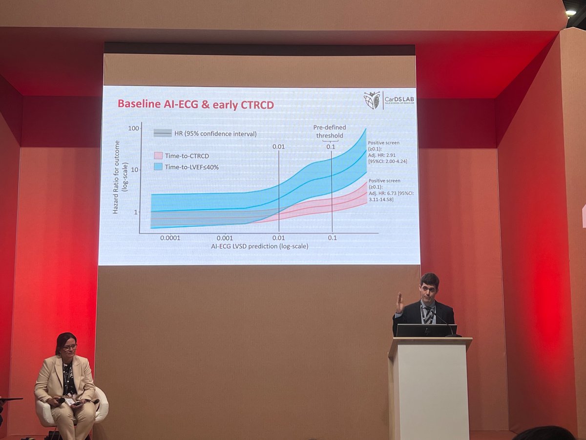 Phyllis Thangaraj (@phyllistweets) on Twitter photo Capping off an amazing #ESCCongress2024 for <a href="/cards_lab/">CarDS Lab</a>, <a href="/ekoikonomou/">Evangelos K. Oikonomou</a> is presenting AI-ECG for detection of chemotherapy-induced cardiomyopathy with a simultaneous publication in Circulation Quality and Outcomes! <a href="/rohan_khera/">Rohan Khera</a> <a href="/Veer_Sangha_/">Veer Sangha</a> <a href="/AryaAminorroaya/">Arya Aminorroaya</a> <a href="/LovedeepDhingra/">Lovedeep Dhingra</a> Capping off an amazing #ESCCongress2024 for <a href="/cards_lab/">CarDS Lab</a>, <a href="/ekoikonomou/">Evangelos K. Oikonomou</a> is presenting AI-ECG for detection of chemotherapy-induced cardiomyopathy with a simultaneous publication in Circulation Quality and Outcomes! <a href="/rohan_khera/">Rohan Khera</a> <a href="/Veer_Sangha_/">Veer Sangha</a> <a href="/AryaAminorroaya/">Arya Aminorroaya</a> <a href="/LovedeepDhingra/">Lovedeep Dhingra</a>