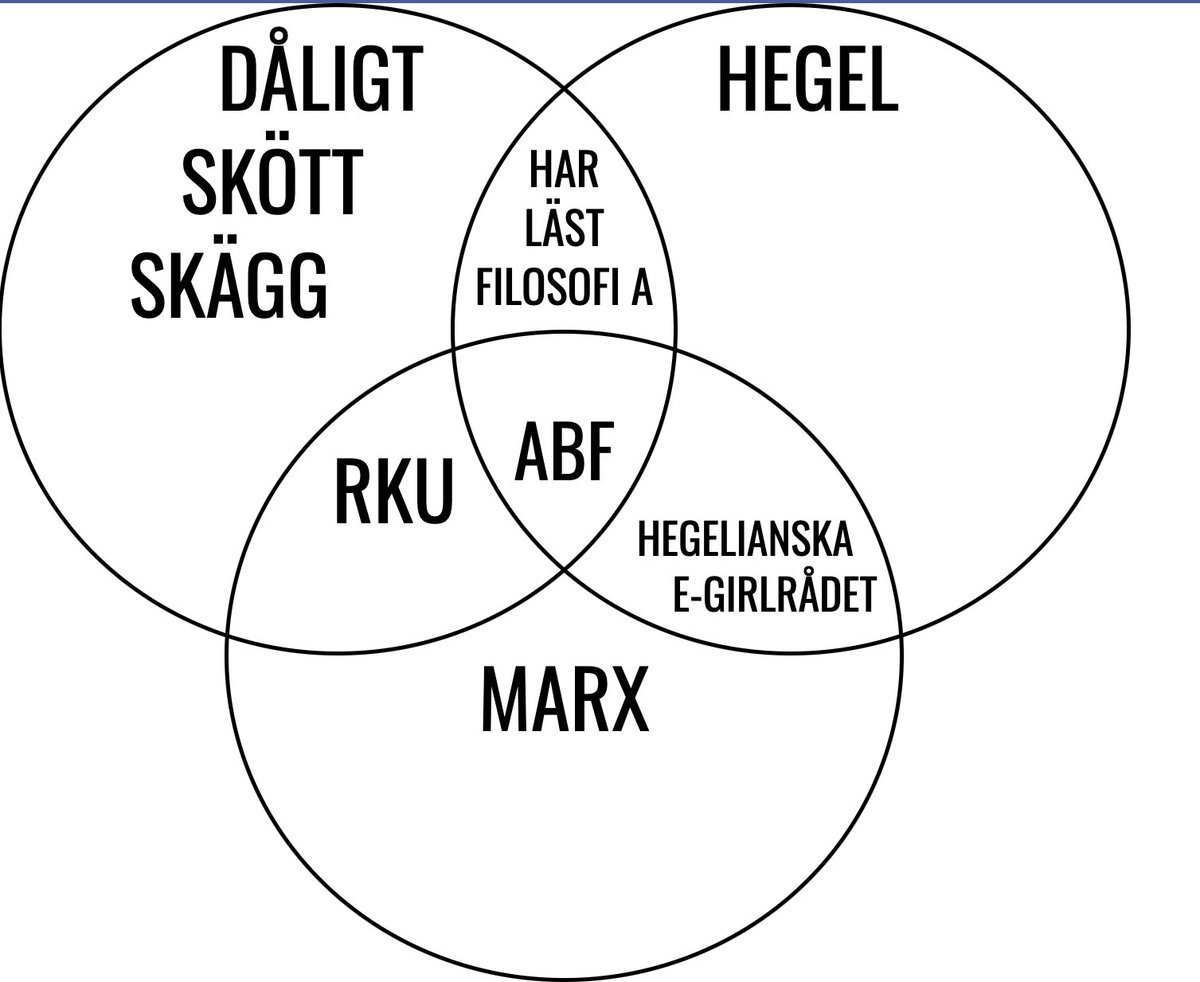 mtmeadow's tweet photo. har på något sätt producerat världens smalaste venn-diagram https://t.co/HmbE6ifll5