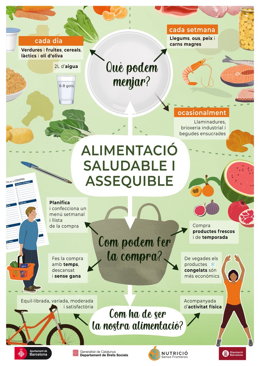 Una de les tasques més importants que fem des de Nutrició Sense Fronteres és la de formació i sensibilització. És per això que avui us presentem el primer dels tres pòsters que hem creat sobre hàbits i alimentació saludable.