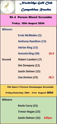 Newbridge Golf Club (@newbridgegc) on Twitter photo 