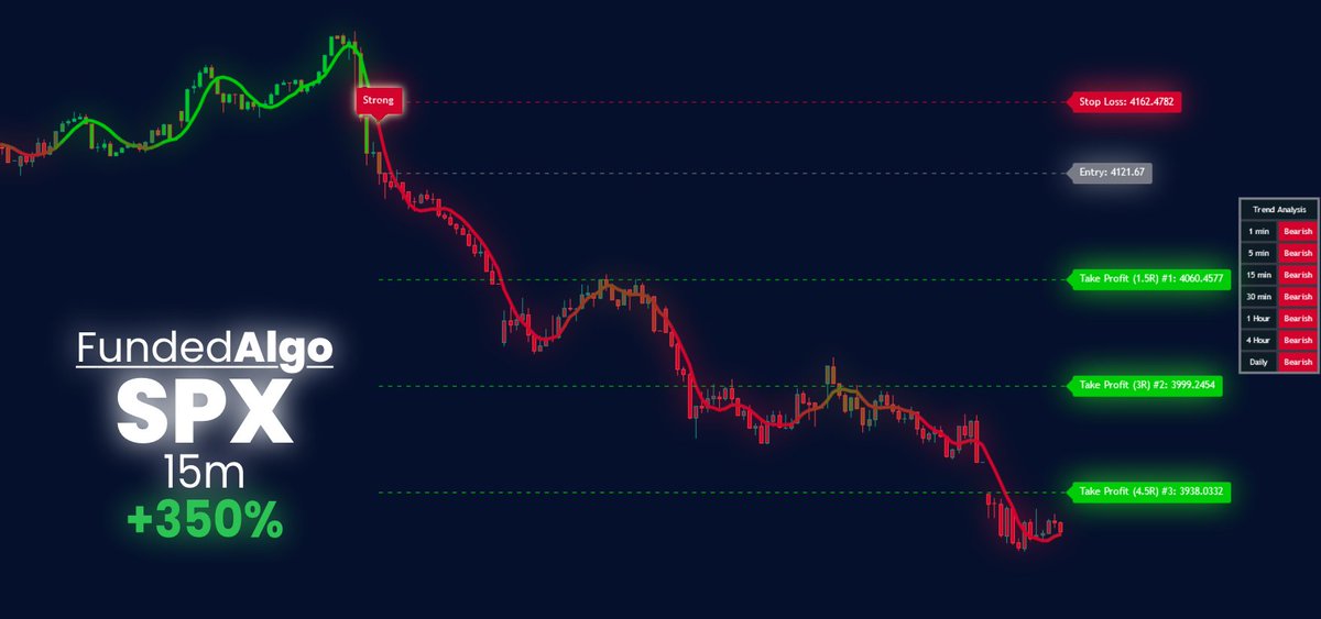 TradeAlgorithm's tweet image. $SPX 15M +350% Profit 🎯
Net Profit - $3,620 💰
TradingView Indicator - FundedAlgo 📈
Claim Free access - Link in bio
#TradingView #TradingSignals #investing
